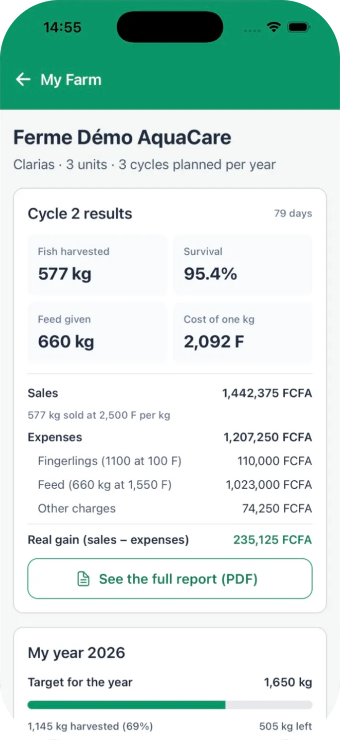 Cycle results: fish harvested, survival, sales, expenses and real profit