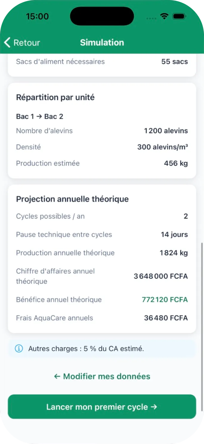 Projection annuelle : cycles possibles par an, production et bénéfice annuels